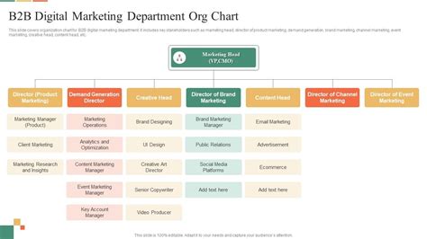 B2B Digital Marketing Department Org Chart PPT Example