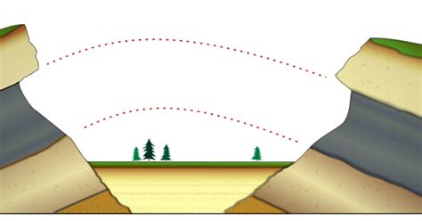 The Principle of Lateral Continuity