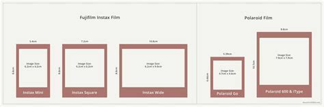 Polaroid and Instax Film Size Comparison on Shoot It With FIlm » Shoot ...