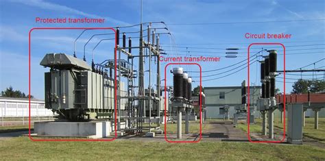 substation | Electrical Academia