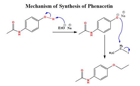 Williamson ether synthesis: simple mechanism, 3 examples - Chemistry Notes