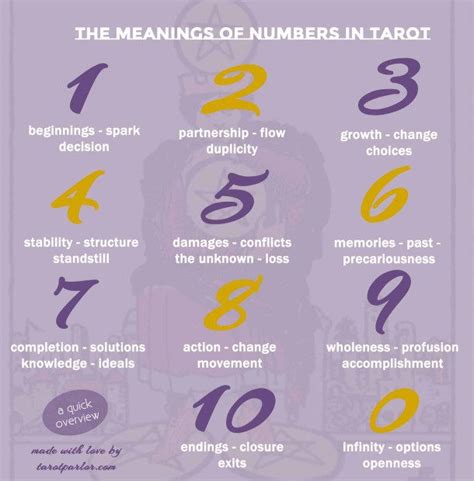 Numbers in Tarot. How to Use Numbers in ReadingsTarot Parlor