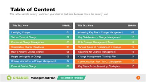 Table of Contents for Change Management PPT - SlideModel