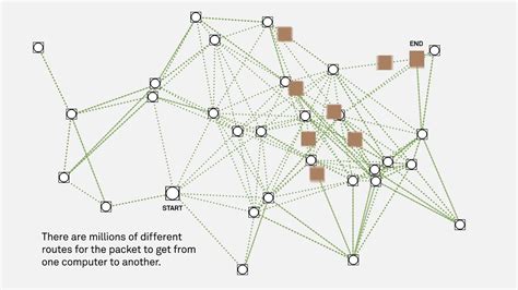 Arpanet Diagram