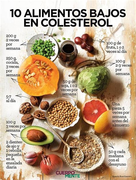 10 alimentos bajos en colesterol | Alimentos bajos en colesterol, Alimentos para bajar ...