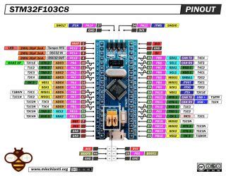 STM32F103C8T6 Blue Pill: high resolution pinout and specs – Renzo Mischianti