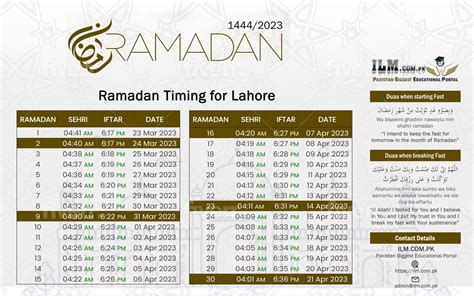 First Ramadan 2024 in Pakistan