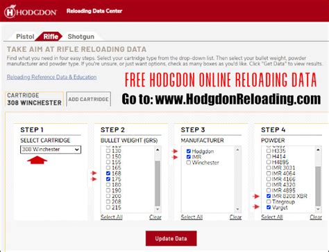 Get Reliable Load INFO at Hodgdon Reloading Data Center « Daily Bulletin