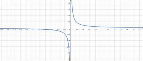 Standard Form Calculator