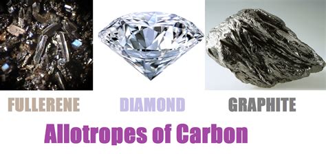 10 Class- Carbon and its Compounds