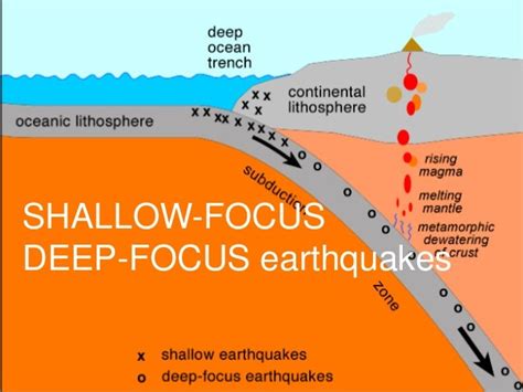 Earthquake