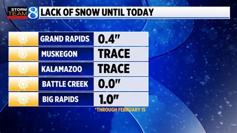 Snow Conditions Report: Feb. 16, 2023 | WOODTV.com