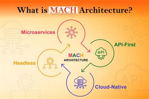 What is MACH Architecture? - KairaSoftware