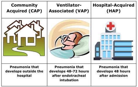 Take a Deep Breath: Treatment of Pneumonia — tl;dr pharmacy