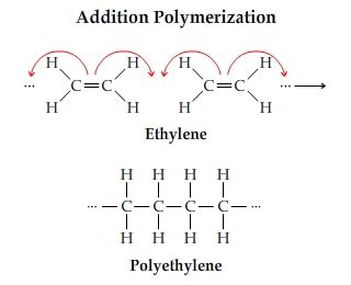 Solved: The Polymerization Process Polymers Are Molecules ... | Chegg.com