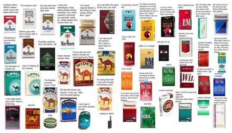 Visual : What brand of cigarettes you smoke says about you - Infographic.tv - Number one ...