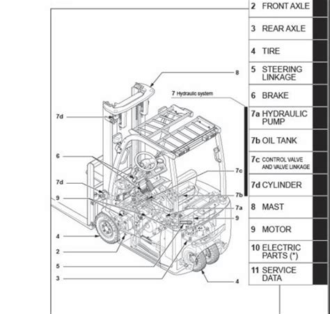 Mitsubishi Forklift Parts Diagram