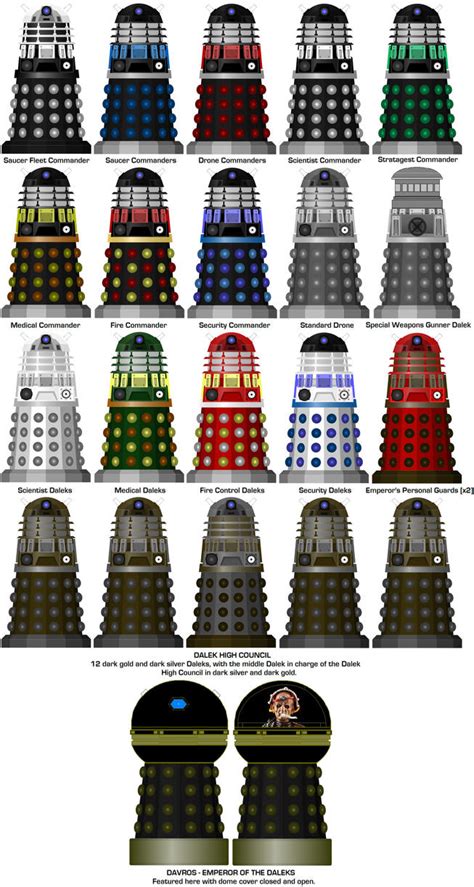 My Daleks by DoctorWhoOne on DeviantArt