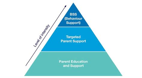 National Autism Spectrum Disorder Support – what services are available? - Altogether Autism