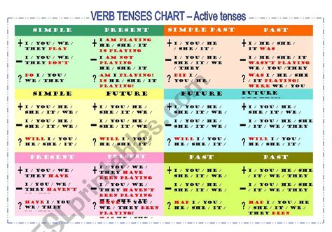 ESL Tenses Worksheet