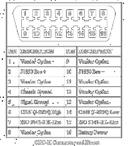 OBD / OBD-II Diagnostic Trouble Codes ~ Roadkill Customs