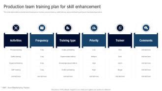 Production Team Training Plan For Skill Deployment Of Lean Manufacturing Management System PPT ...