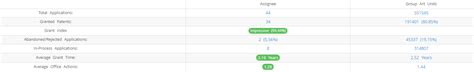 Locus Robotics Patents - Key Insights and Stats