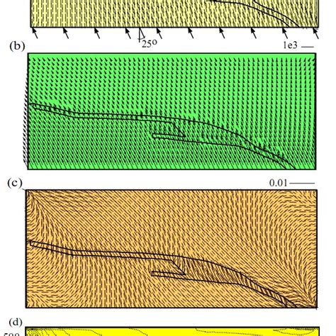 Ridge push force consists of oblique and normal parts. (a) σ H max ;... | Download Scientific ...