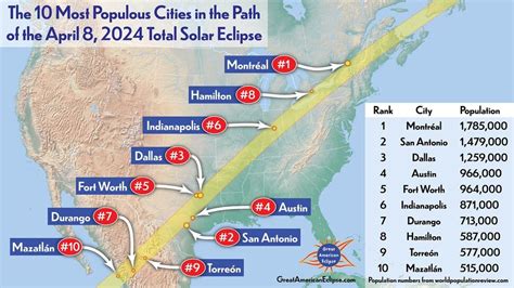 Total solar eclipse April 2024: 10 of the biggest cities within in the path of totality ...