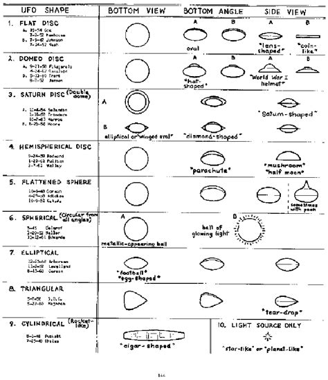 Area51(a): UFO SHAPES