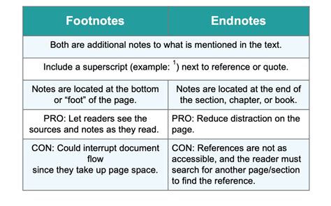 Chicago Citation Format: Footnotes and how to make them