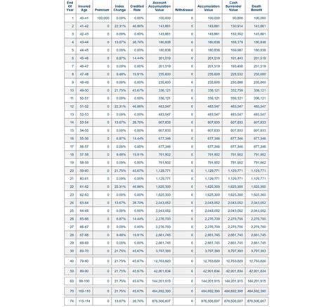 Fixed Index Annuity Review: Pros and Cons (2023)