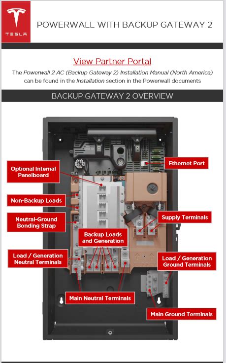 Tesla POWERWALL WITH BACKUP GATEWAY 2 Installation Manual - Manuals Books