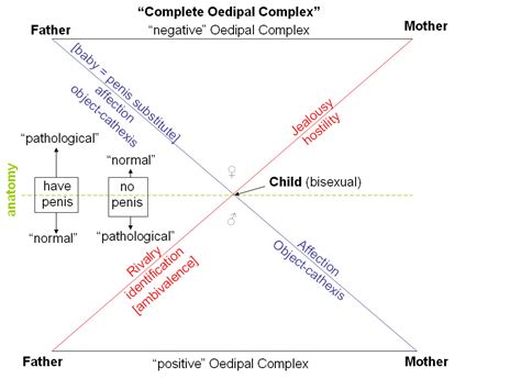 Oedipus Complex