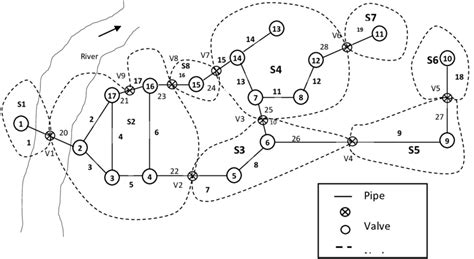 Identified segments for the water main system | Download Scientific Diagram