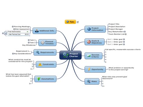 Mind Mapping for Project Management – an overview – MP4PM