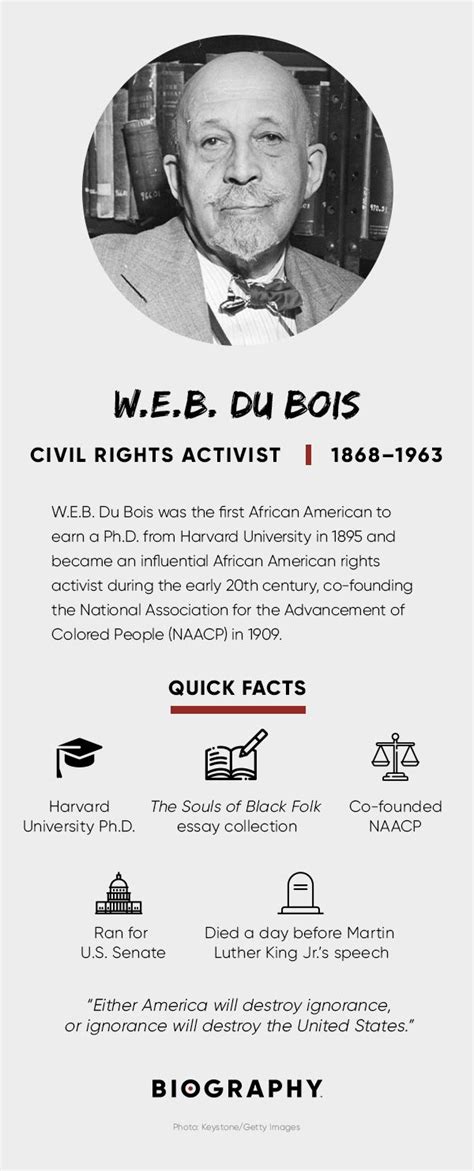 W.E.B. Du Bois - Quotes, NAACP & Facts