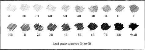 Differences between HB pencils - Arts & Crafts Stack Exchange