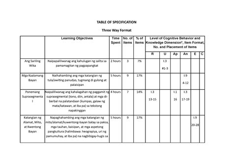 Three Way Table of Specification - TABLE OF SPECIFICATION Three Way ...