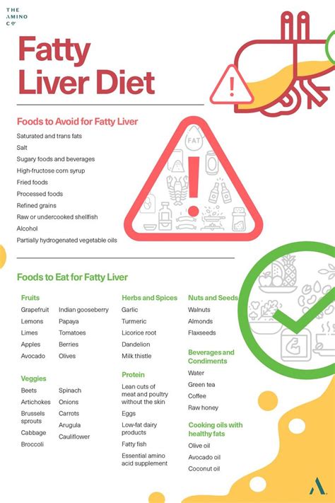 Fatty Liver Diet, Foods For Liver Health, Healthy Life, Fatty Liver ...