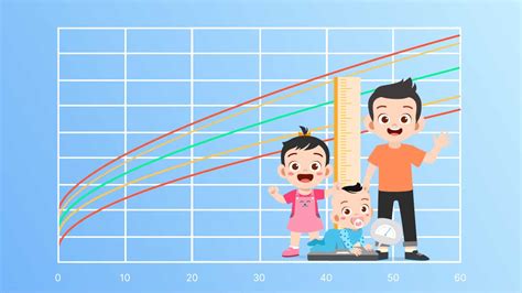 Child Growth Chart To Check Your Child's Height And Weight