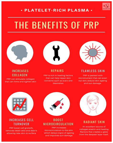 PRP Face Skin - Face Skin Treatment - Skin Rejuvenate - Aesthetic Skin