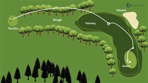 Understanding the Golf Course: Design and Layout - Skilled Golf