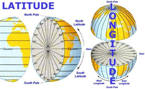 Basic Map Reading (Latitude - Longitude)