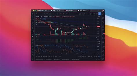 TradingView adds futures data from Metropolitan Stock Exchange of India - FX News Group