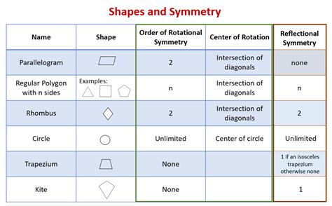 Polygons and Symmetry (examples, solutions, video lessons, worksheets, games, activities)