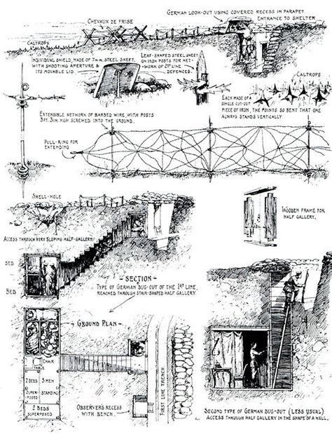 Warfare diagrams – Artofit