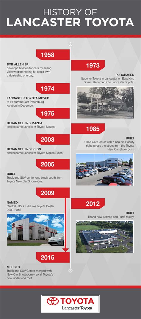 Our History | Lancaster Toyota