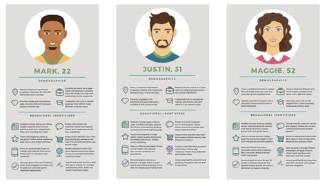 Visualising Your User Research - Are Personas the Answer? | Personas design, Persona examples ...