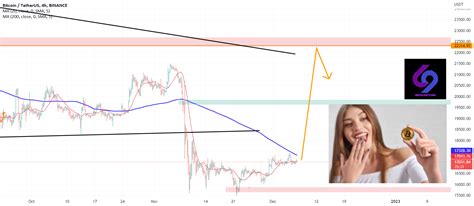 BTC/USD for BINANCE:BTCUSDT by gapup69 — TradingView